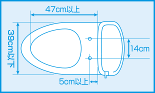 シャワートイレDⅠ・ＤⅡ型